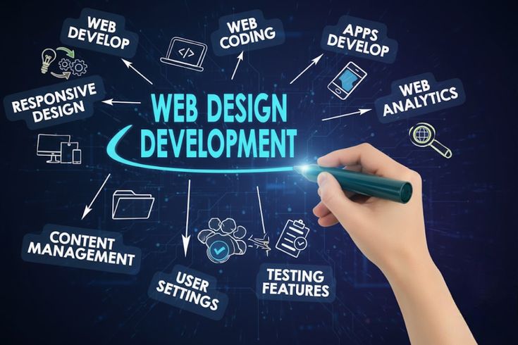 web development